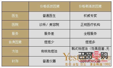 <h3>男士美容要多少錢(qián)？費(fèi)用因素與預(yù)算指南</h3>