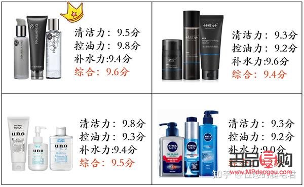 男士美容要多少錢？費(fèi)用因素與預(yù)算指南