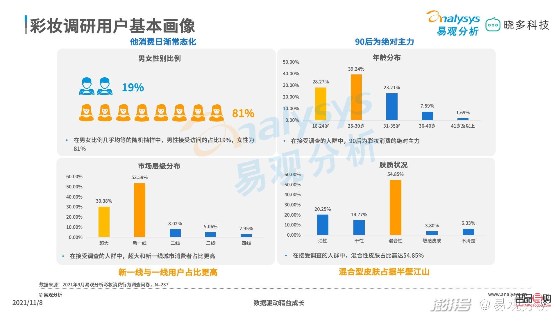 彩妝如何快速促銷(彩妝如何快速促銷銷售)