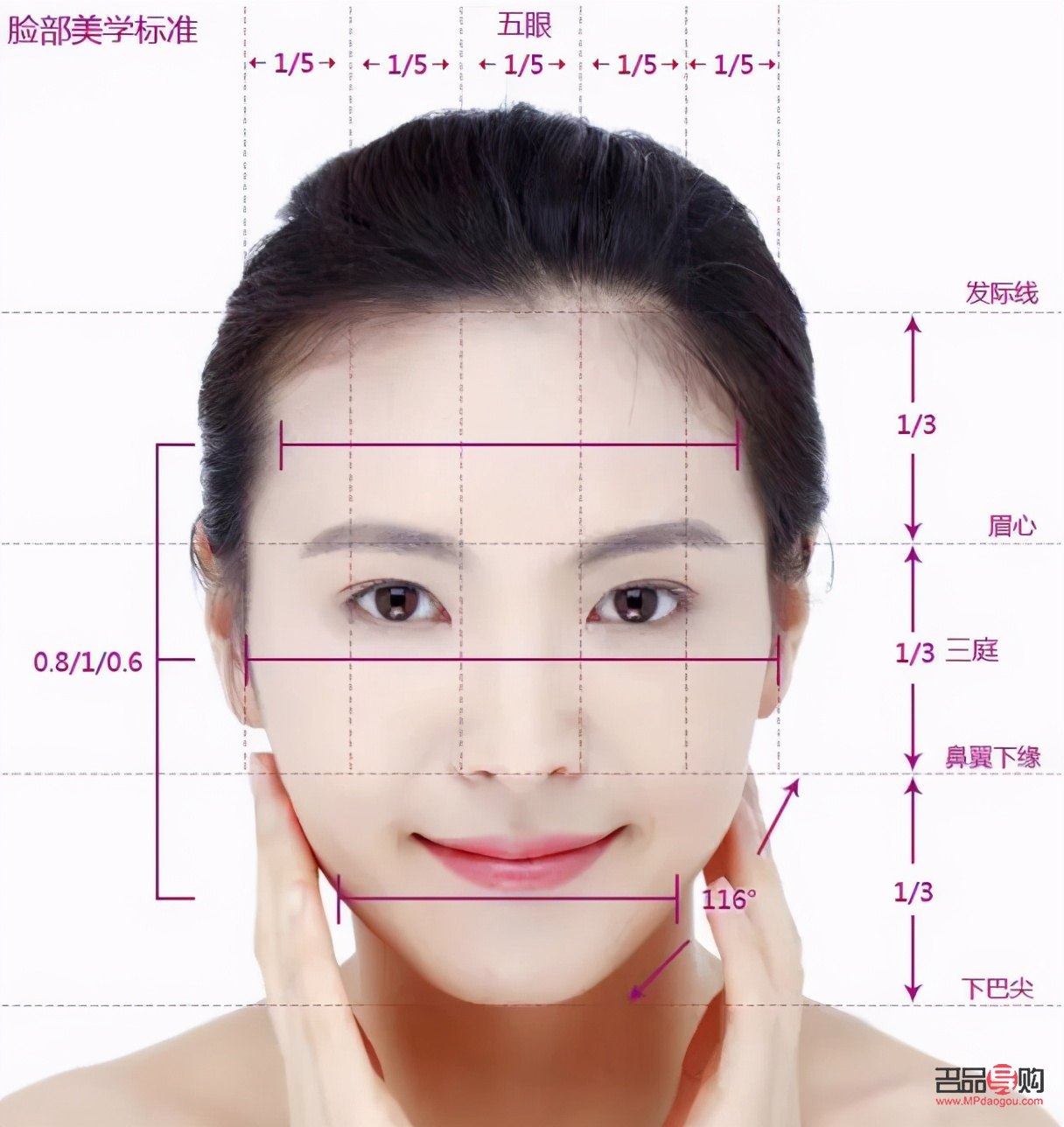 <h3>開扇雙眼皮：魅力眼神的秘訣</h3>