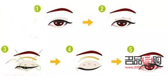 雙眼皮有多種圖片怎么畫(雙眼皮有多種圖片怎么畫的)