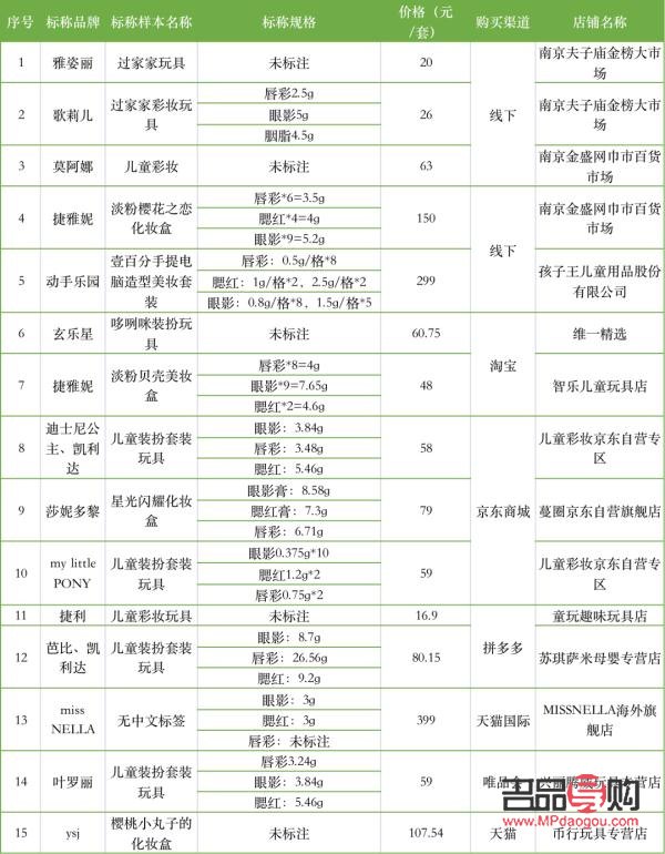<h3>彩妝樣品挑選指南：如何精準(zhǔn)選擇適合你的彩妝樣品</h3>