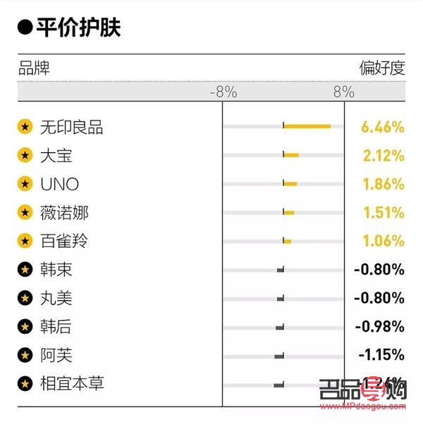 <h3>身體護(hù)理價(jià)格探究：從高端到平價(jià)的全方位解析</h3>