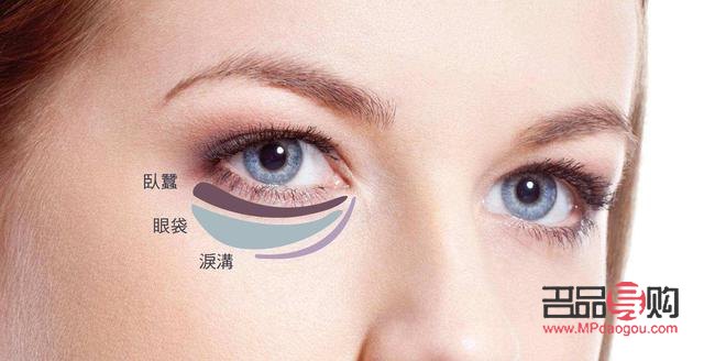 眼袋能徹底去除嗎？
