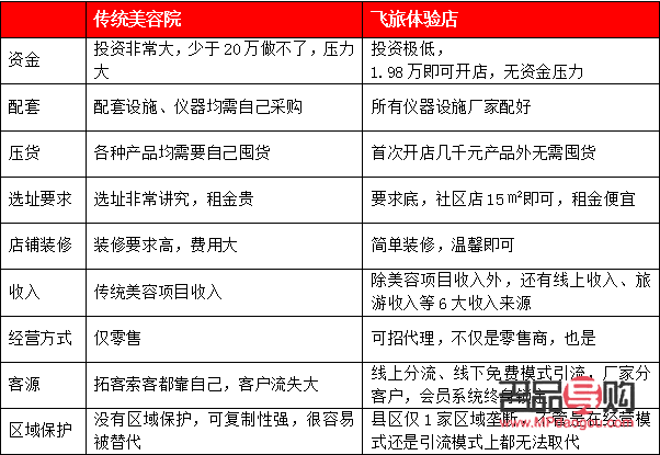 美容院轉(zhuǎn)讓攻略：如何順利實(shí)現(xiàn)經(jīng)營(yíng)權(quán)交接