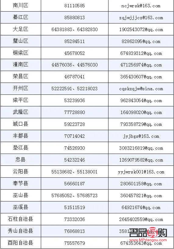 <h3>感謝師兄，選何禮物表心意？</h3>