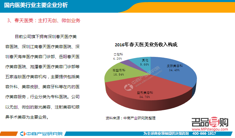 探究美容業(yè)的現(xiàn)狀與未來趨勢(shì)