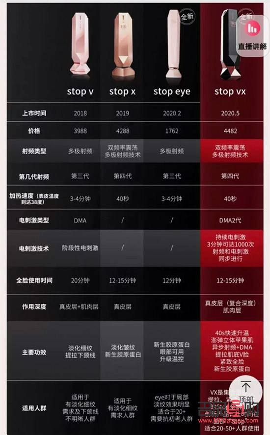 <h3>美容儀哪家強？市場頂尖品牌大比拼</h3>