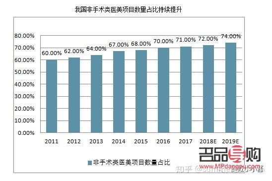 <h3>美容工作好嗎？探究美容行業(yè)的優(yōu)劣與發(fā)展前景</h3>