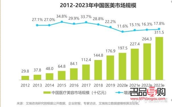 <h3>美容工作好嗎？探究美容行業(yè)的優(yōu)劣與發(fā)展前景</h3>