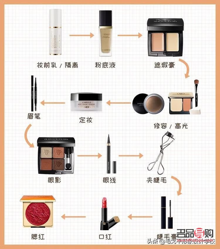 如何快速學(xué)會彩妝(如何快速學(xué)會彩妝技巧)