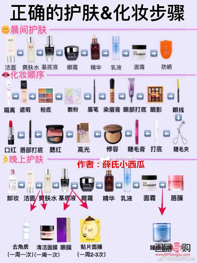 如何快速學(xué)會(huì)彩妝(如何快速學(xué)會(huì)彩妝技巧)