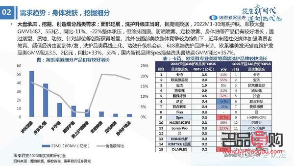 美容行業(yè)的正規(guī)性探究