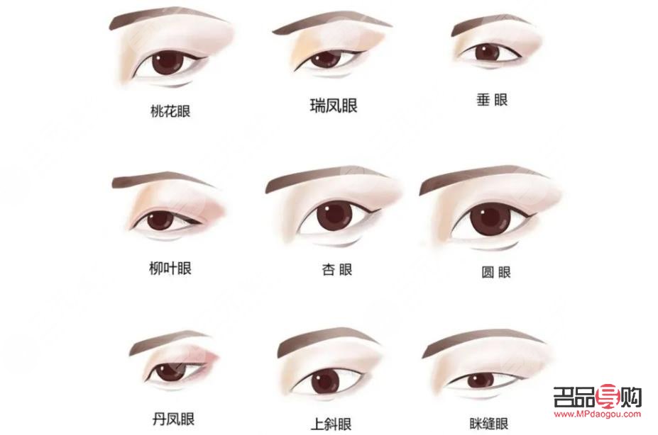 最好看的眼類型(最好看的眼型排名)