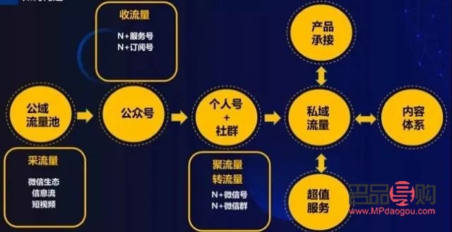 <h3>彩妝引流客戶策略大揭秘</h3>