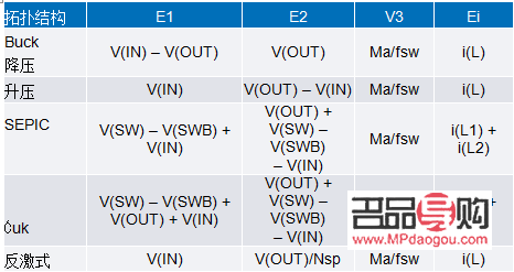 脂肪型眼袋形成原因與治療方案探究