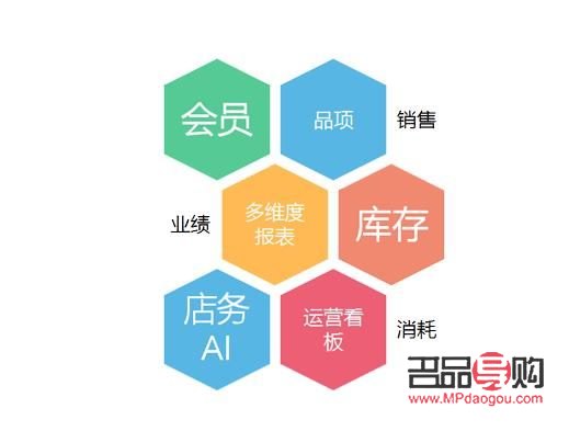 美容怎么做差異化(美容怎么做差異化管理)