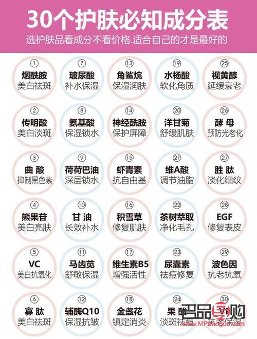 彩妝成分怎么查(彩妝成分怎么查真?zhèn)?