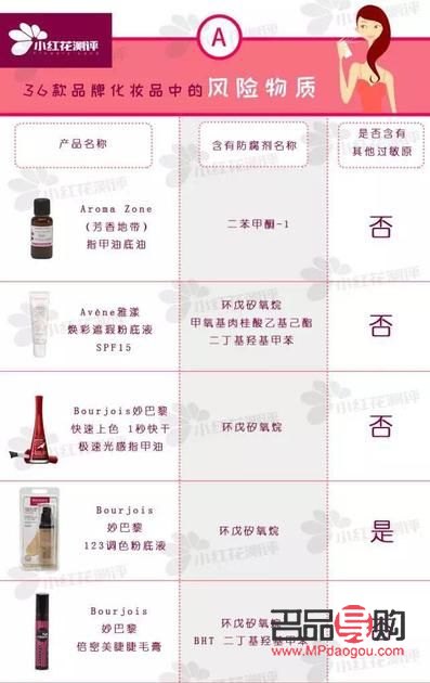 彩妝成分怎么查(彩妝成分怎么查真?zhèn)?