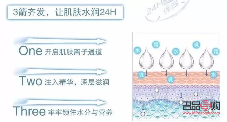 <h3>身體補水秘籍：呵護肌膚，水潤從內到外</h3>
