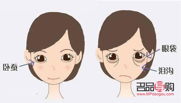 眼袋跟臥蠶的區(qū)別圖片(自帶臥蠶的眼睛)