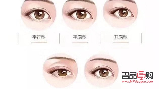 <h3>探索雙眼皮的魅力：哪一種形狀更適合你？</h3>