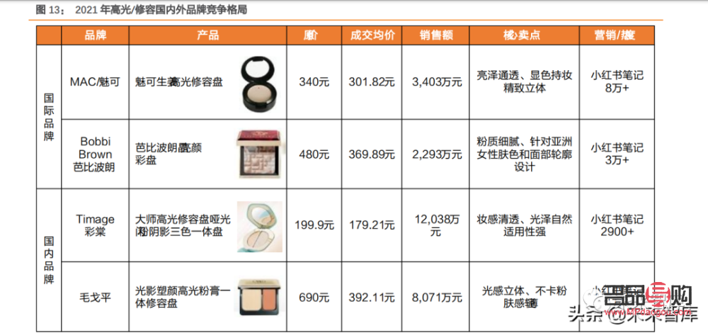 彩妝怎么定義價格(彩妝怎么定義價格高低)