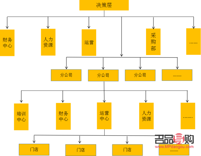 美容院組織架構(gòu)概覽：各部門職能解析