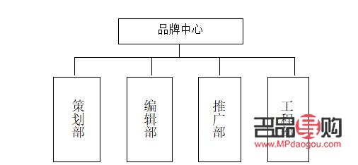 美容院組織架構(gòu)概覽：各部門職能解析