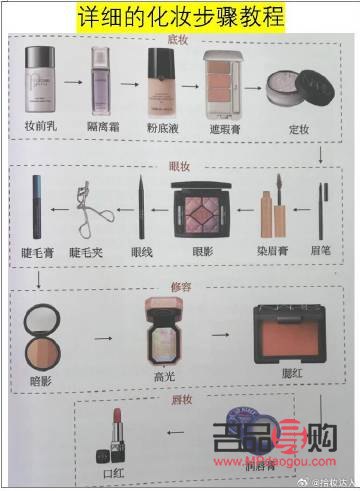 <h3>彩妝學(xué)徒練習(xí)指南：從基礎(chǔ)到精通的全方位提升</h3>