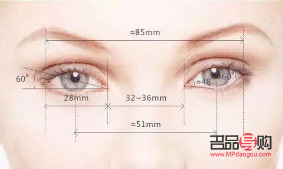 <h3>探索雙眼皮之美：哪種雙眼皮最好看且安全可靠？</h3>