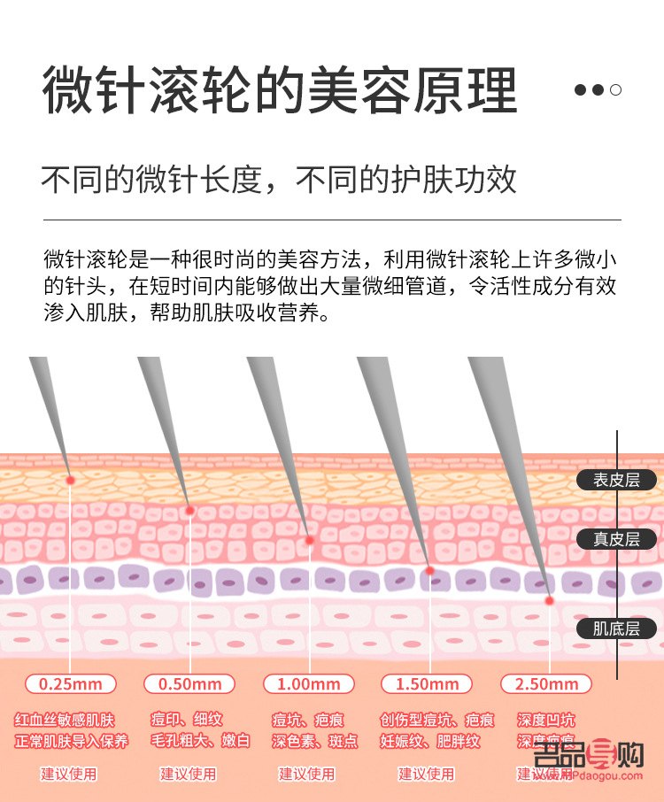 <h3>滾針美容操作指南</h3>