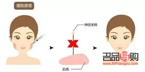 <h3>瘦臉秘訣：如何巧妙使用美容儀進(jìn)行面部塑形</h3>
