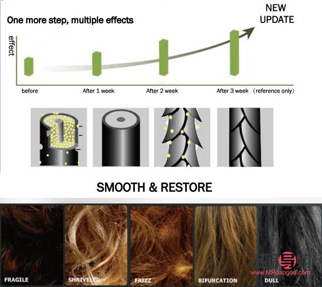 <h3>頭發(fā)護(hù)理的重要性及其對(duì)身體的影響</h3>