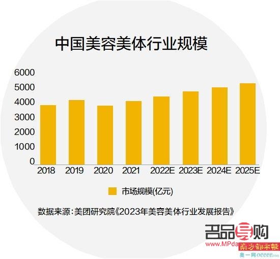 美容院是否長期面臨人力短缺？