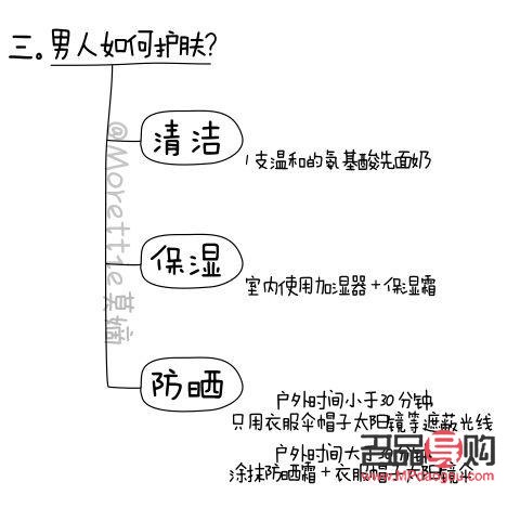 <h3>身體護理：男女通用還是有所區(qū)別？</h3>