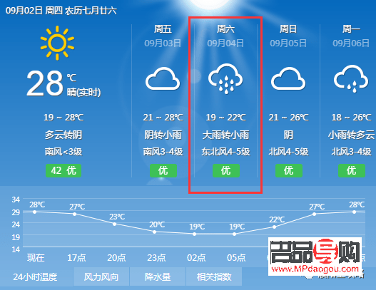 <h3>天氣熱送什么禮物好？夏日清涼好禮推薦</h3>