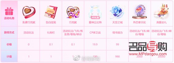 <h3>YY禮物全覽：種類豐富，傳遞情感</h3>