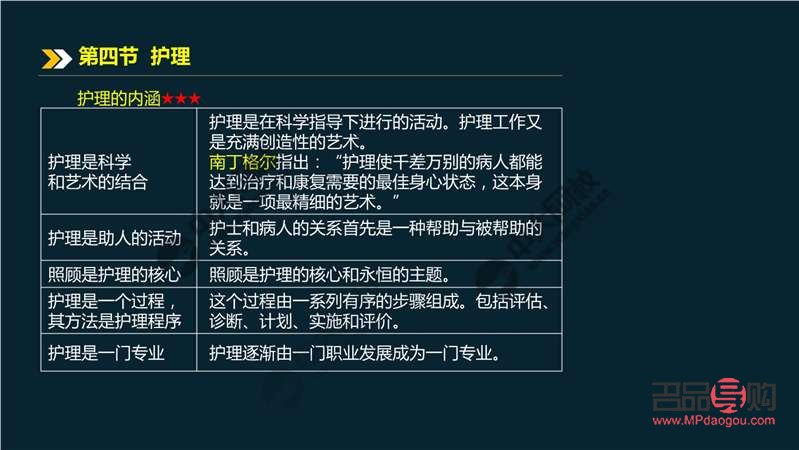 如何定義身體護理學(如何定義身體護理學知識)