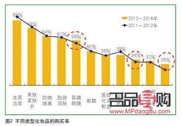 淘寶彩妝前景如何(淘寶彩妝前景如何樣)