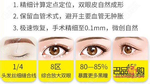 雙眼皮手術(shù)的眼綜合包括哪些項(xiàng)目(雙眼皮眼綜合手術(shù)包括什么項(xiàng)目)