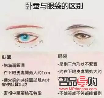 明眸秘笈：如何巧妙區(qū)分眼袋與臥蠶