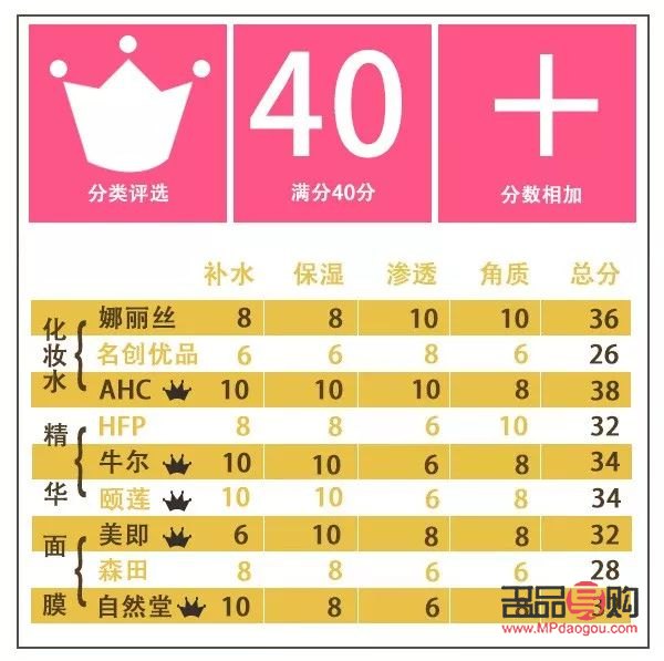 狐邦身體護(hù)理深度評測：品質(zhì)與效果并重