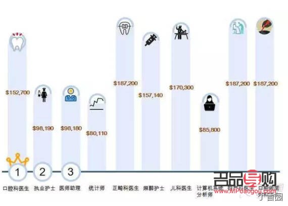 美容師職業(yè)收入探究：美麗事業(yè)的賺錢前景如何？