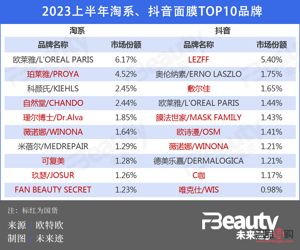 抖音身體護(hù)理賣(mài)什么(抖音身體護(hù)理賣(mài)什么產(chǎn)品好)