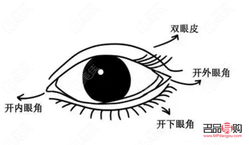 小眼綜合一般需要多少錢(小眼綜合一般需要多少錢一次)