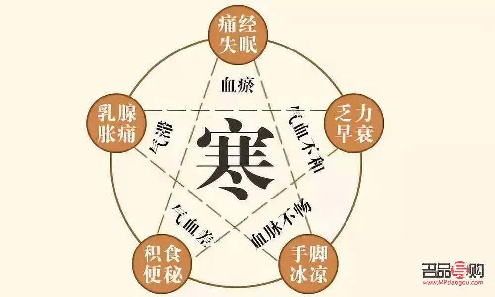 <h3>體寒之人如何呵護(hù)身體</h3>