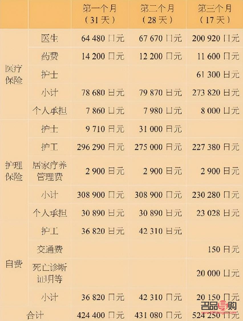 <h3>身體護(hù)理手工費(fèi)計(jì)算方法詳解</h3>