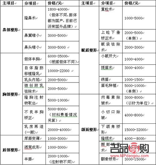 美容收費詳解：了解您的美麗投資