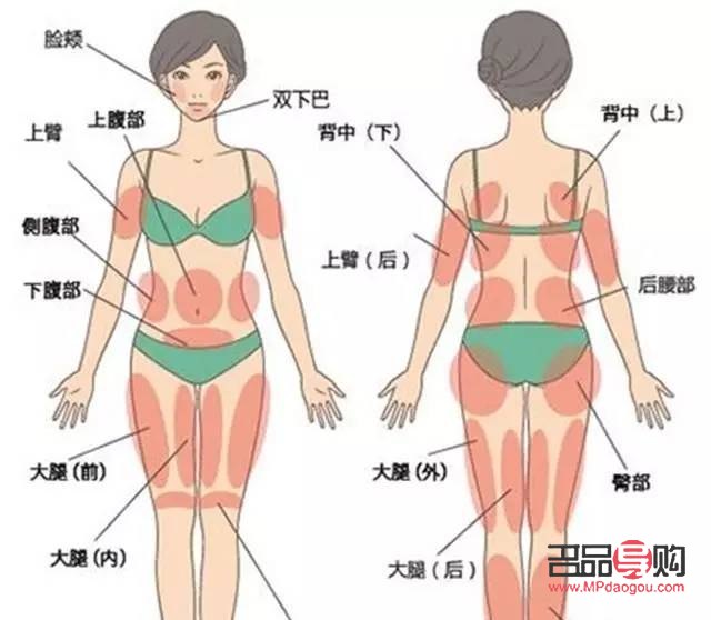 女性身體扁平怎么護理(女性身體扁平怎么護理最好)